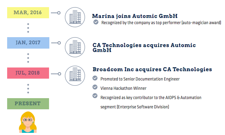 7CD68F14-07B9-422B-9872-AC833B289DCC