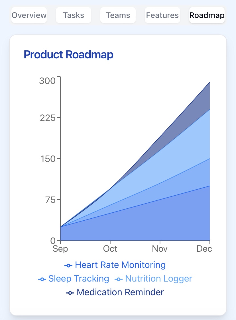 So Many Teams, So Little&nbsp;Time