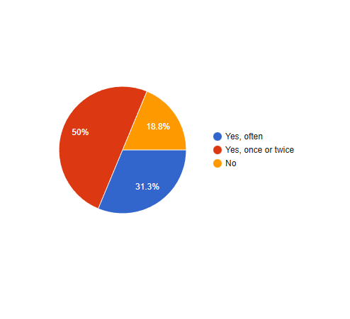 Experiment #5: Turning User Feedback and Reliable Research into MVP&nbsp;Decisions